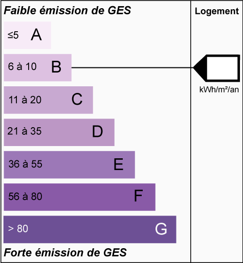 GES--B GES--B