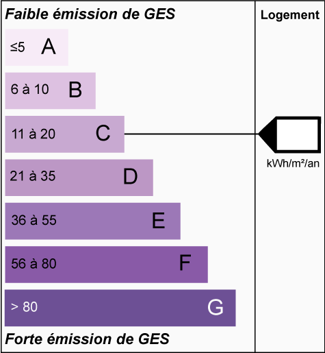 GES--C GES--C